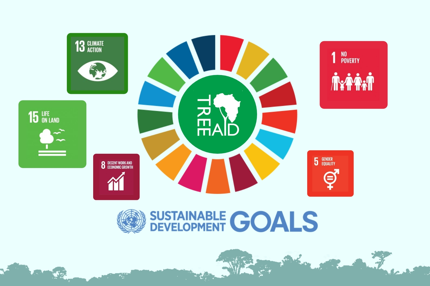 A diagram showing the 5 Sustainable Development Goals that Tree Aid is working towards, alongside the Tree Aid logo and SDGs logo